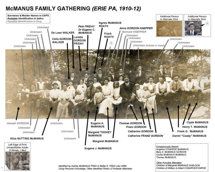 McManus Gathering - Identification Key